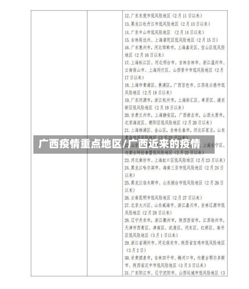 广西疫情重点地区/广西近来的疫情