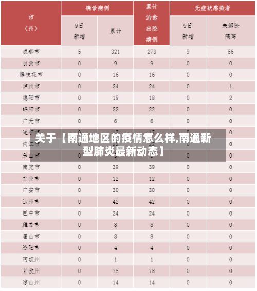 关于【南通地区的疫情怎么样,南通新型肺炎最新动态】