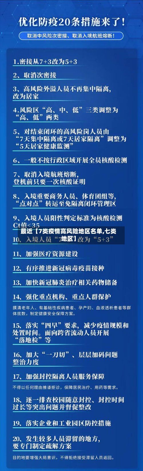 最近【7类疫情高风险地区名单,七类地区】