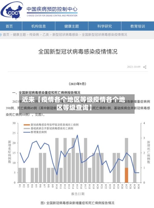近来【疫情各个地区等级疫情各个地区等级查询】