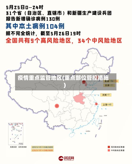 疫情重点监管地区(重点部位管控措施)