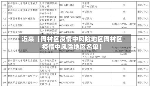 近来【周村区疫情中风险地区周村区疫情中风险地区名单】