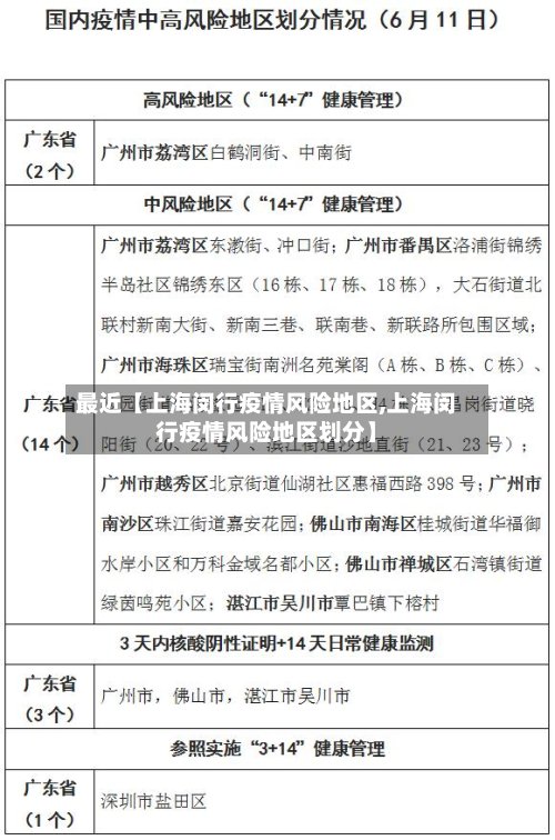 最近【上海闵行疫情风险地区,上海闵行疫情风险地区划分】-第2张图片