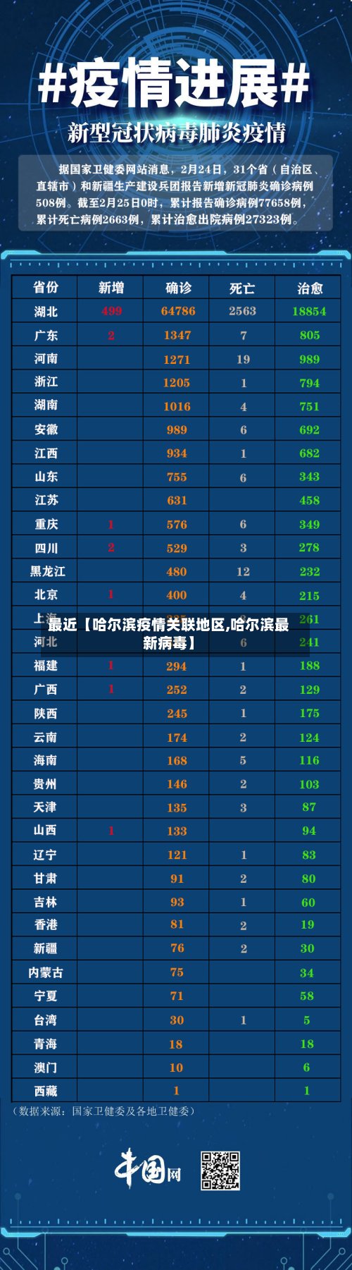 最近【哈尔滨疫情关联地区,哈尔滨最新病毒】-第2张图片