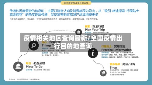 疫情相关地区查询最新/全国疫情出行目的地查询-第2张图片