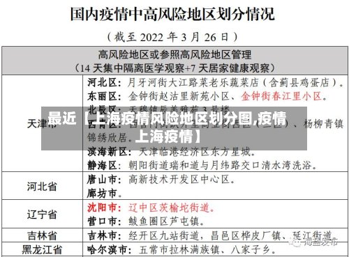 最近【上海疫情风险地区划分图,疫情上海疫情】