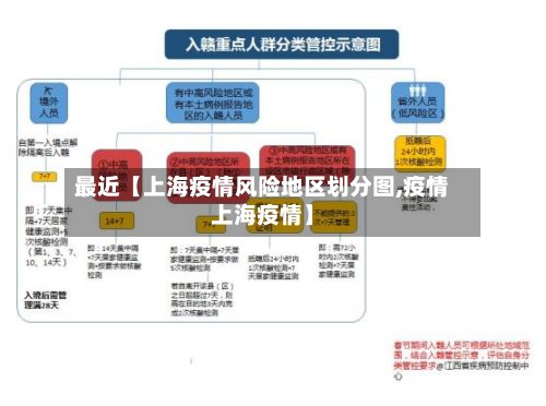 最近【上海疫情风险地区划分图,疫情上海疫情】-第2张图片