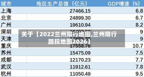 关于【2022兰州限行地图,兰州限行路段地图2026】