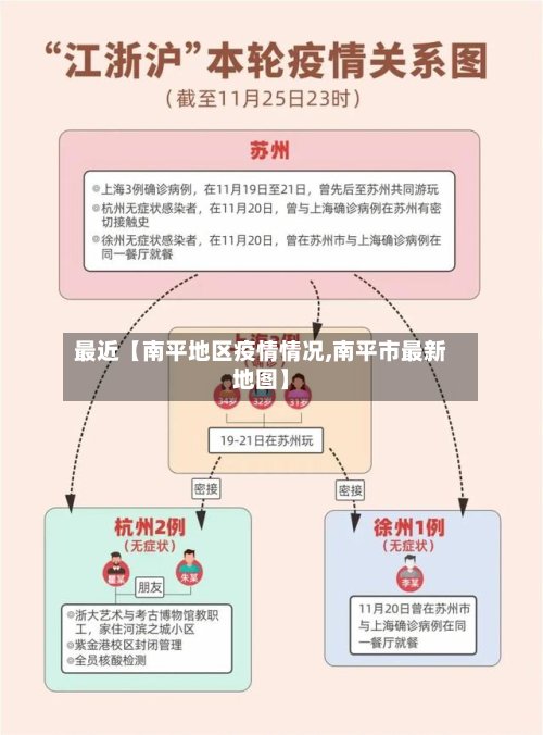 最近【南平地区疫情情况,南平市最新地图】