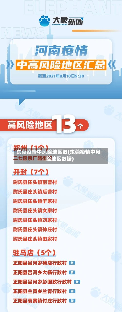 东莞疫情中风险地区数(东莞疫情中风险地区数据)-第3张图片