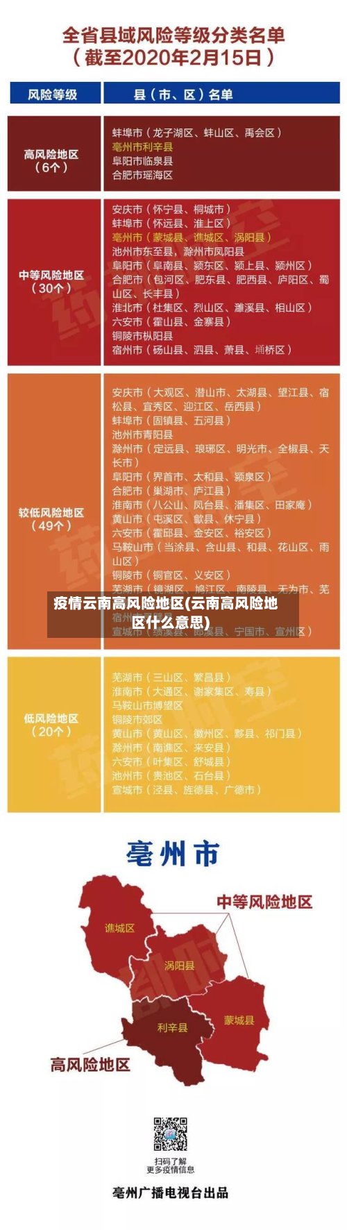 疫情云南高风险地区(云南高风险地区什么意思)-第2张图片