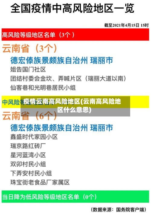 疫情云南高风险地区(云南高风险地区什么意思)-第3张图片