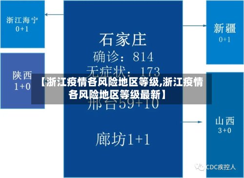 【浙江疫情各风险地区等级,浙江疫情各风险地区等级最新】