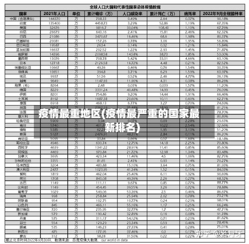 疫情最重地区(疫情最严重的国家最新排名)