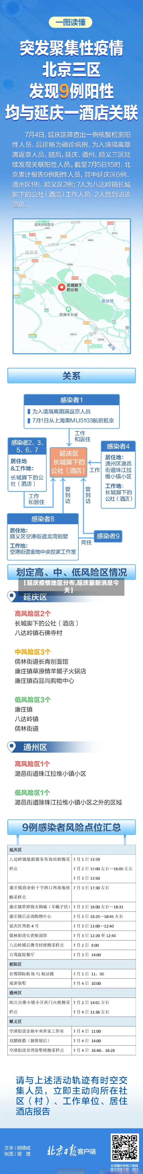 【延庆疫情地区分布,延庆最新消息今天】-第3张图片