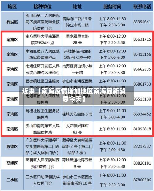 近来【南海疫情增加地区南海最新消息今天】