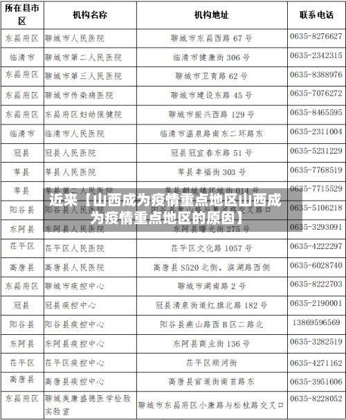 近来【山西成为疫情重点地区山西成为疫情重点地区的原因】-第2张图片