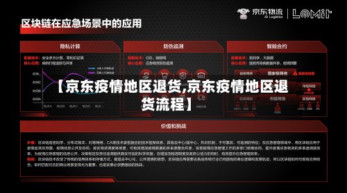 【京东疫情地区退货,京东疫情地区退货流程】-第2张图片
