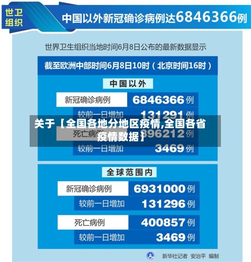 关于【全国各地分地区疫情,全国各省疫情数据】-第2张图片
