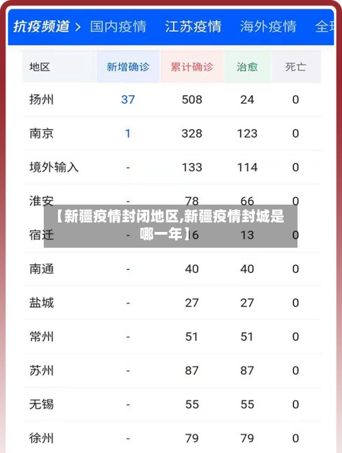 【新疆疫情封闭地区,新疆疫情封城是哪一年】
