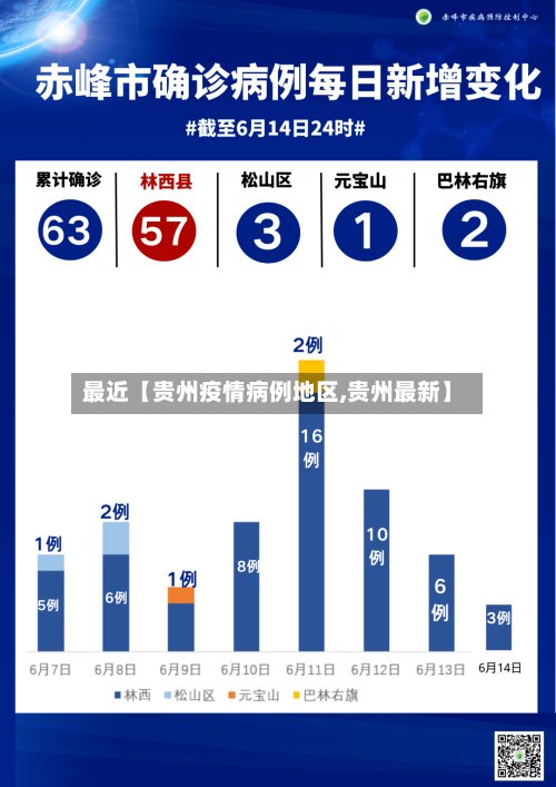 最近【贵州疫情病例地区,贵州最新】-第2张图片