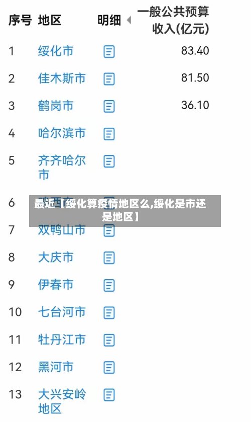 最近【绥化算疫情地区么,绥化是市还是地区】
