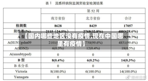 【国内哪些地区没有疫情,现在中国哪里有疫情】-第2张图片