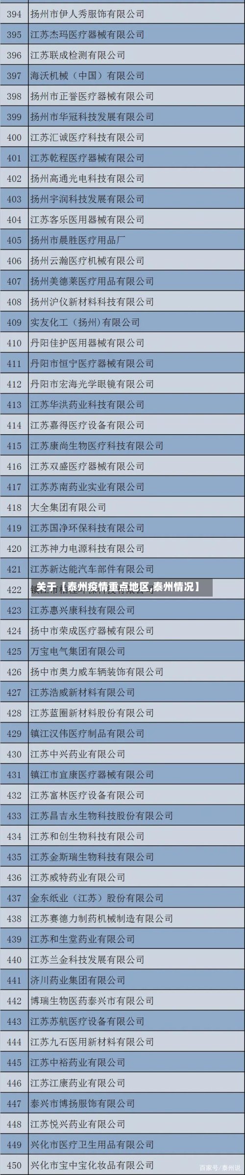 关于【泰州疫情重点地区,泰州情况】-第2张图片