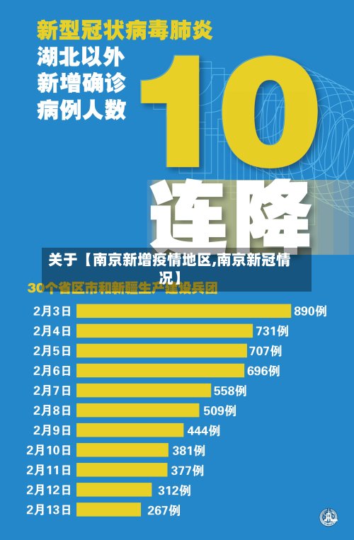 关于【南京新增疫情地区,南京新冠情况】-第3张图片
