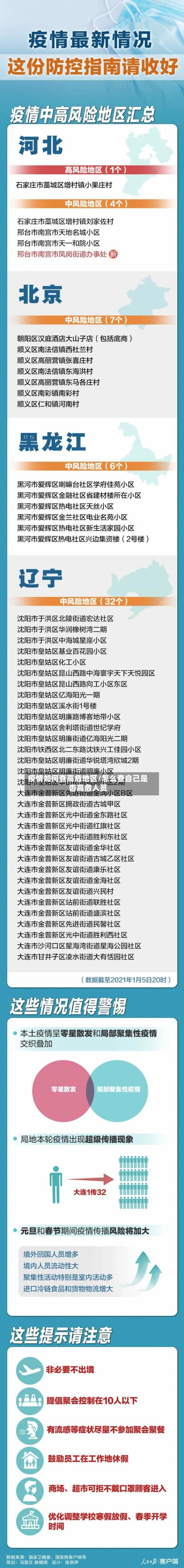 疫情如何查高危地区/怎么查自己是否高危人员