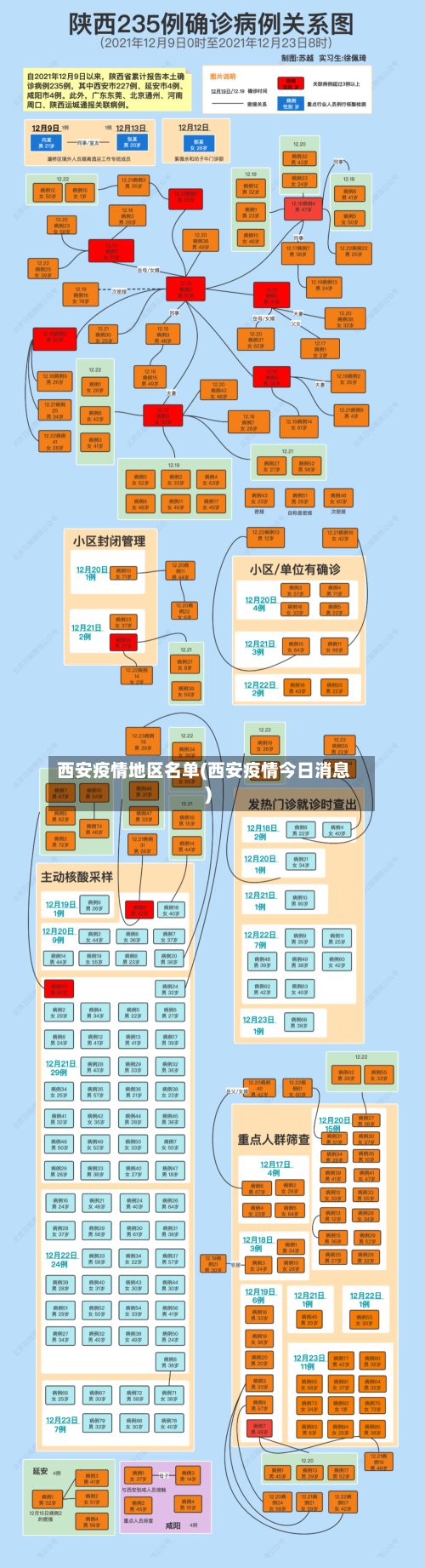 西安疫情地区名单(西安疫情今日消息)