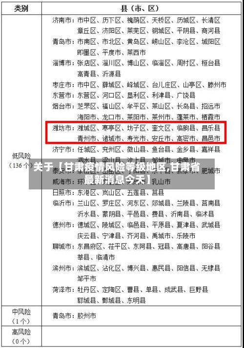关于【甘肃疫情风险等级地区,甘肃省最新消息今天】
