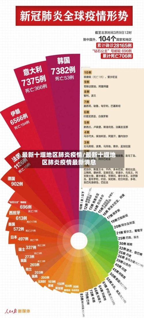 最新十堰地区肺炎疫情/最新十堰地区肺炎疫情最新消息