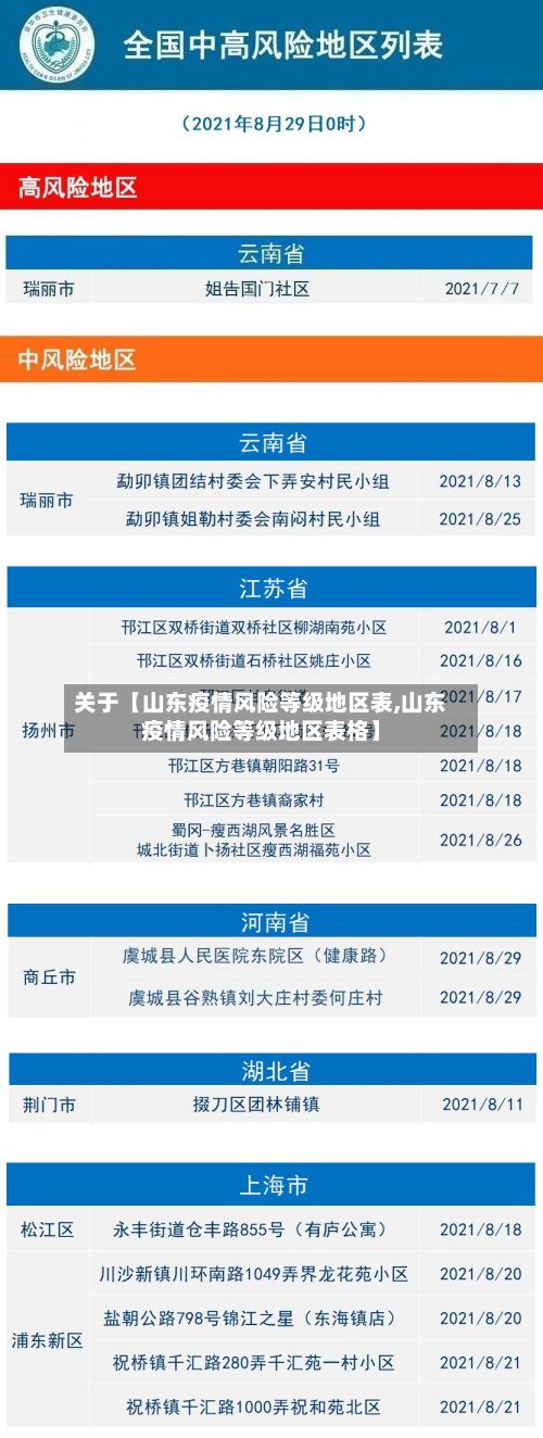 关于【山东疫情风险等级地区表,山东疫情风险等级地区表格】