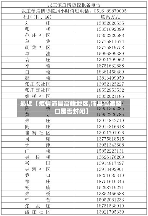 最近【疫情沛县高峰地区,沛县高速路口是否封闭】