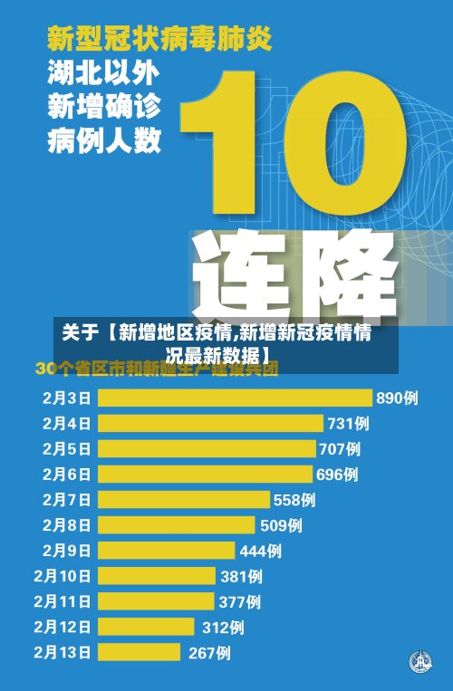 关于【新增地区疫情,新增新冠疫情情况最新数据】-第2张图片