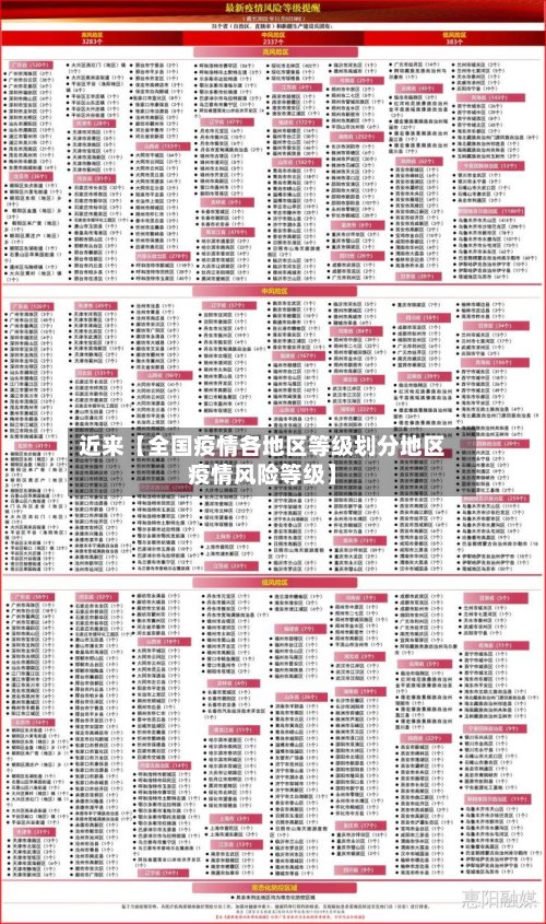 近来【全国疫情各地区等级划分地区疫情风险等级】