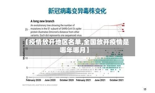 【疫情放开地区名单,全国放开疫情是哪年哪月】