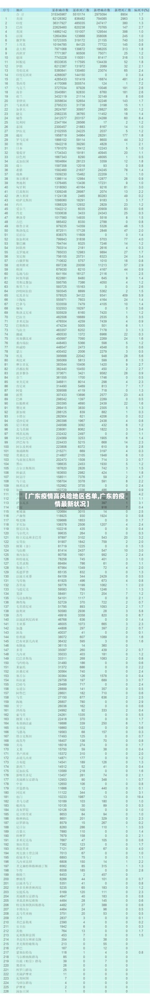 【广东疫情高风险地区名单,广东的疫情最新状况】-第1张图片