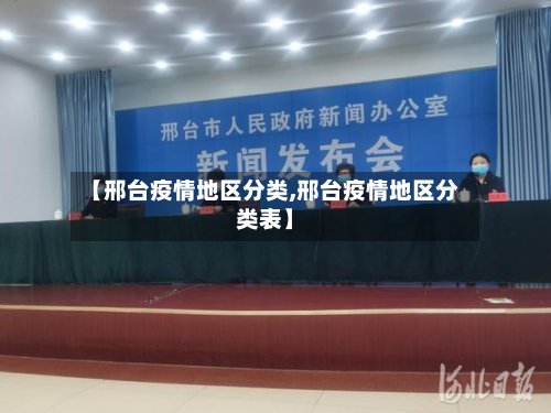 【邢台疫情地区分类,邢台疫情地区分类表】-第2张图片