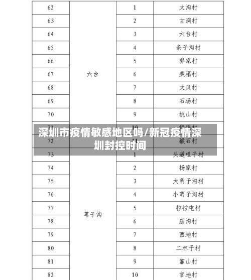 深圳市疫情敏感地区吗/新冠疫情深圳封控时间
