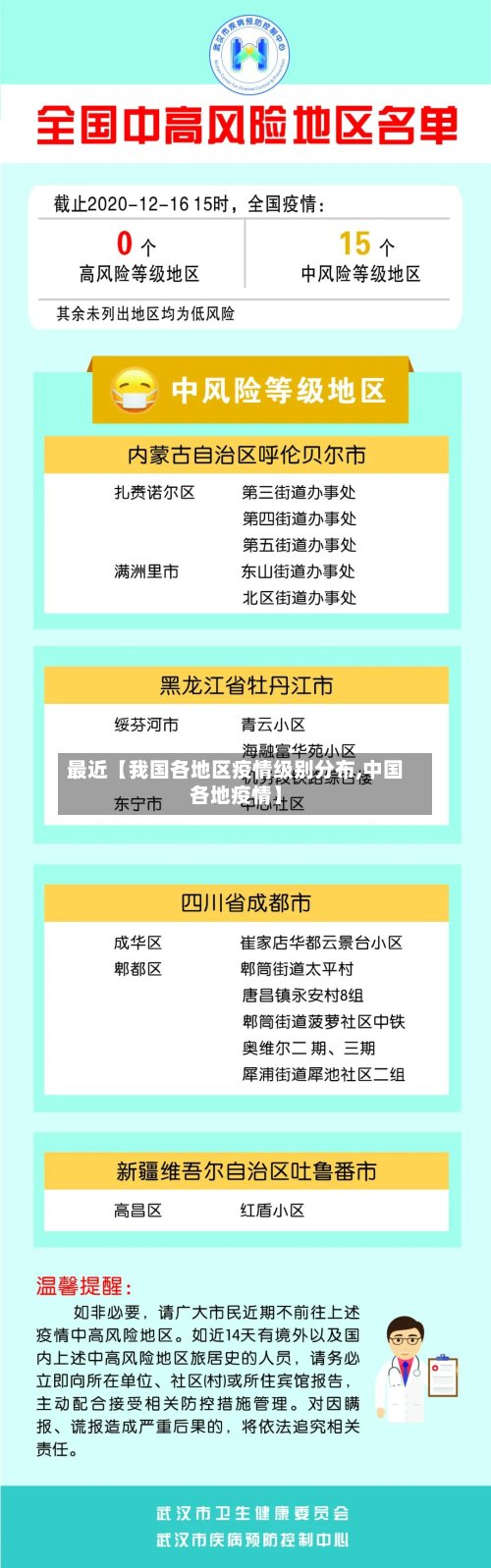 最近【我国各地区疫情级别分布,中国各地疫情】