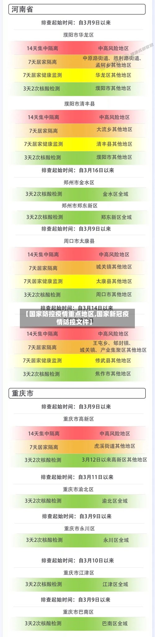 【国家防控疫情重点地区,国家新冠疫情防控文件】-第3张图片