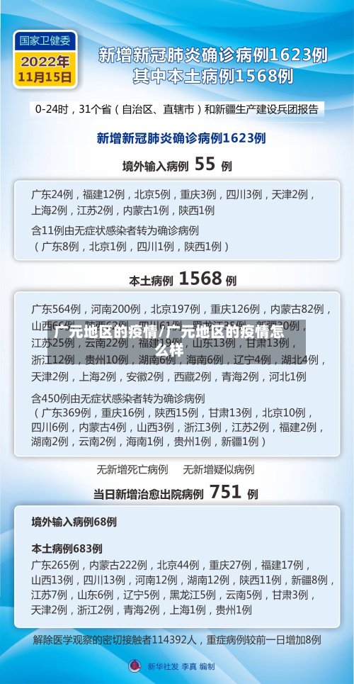 广元地区的疫情/广元地区的疫情怎么样