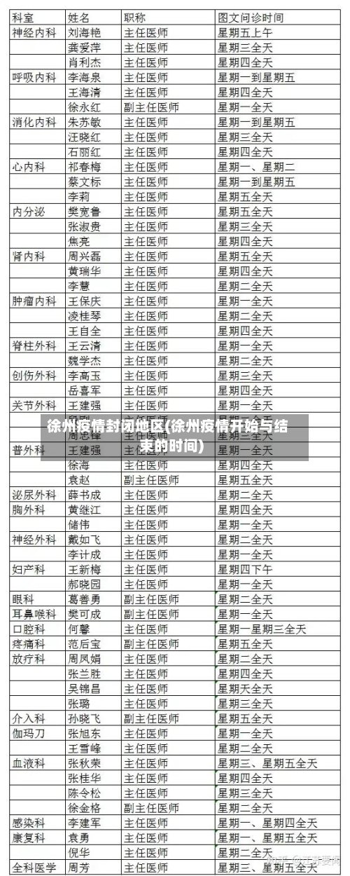 徐州疫情封闭地区(徐州疫情开始与结束的时间)