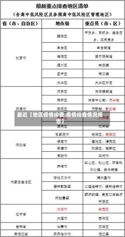 最近【地区疫情排查,疫情排查情况报告】