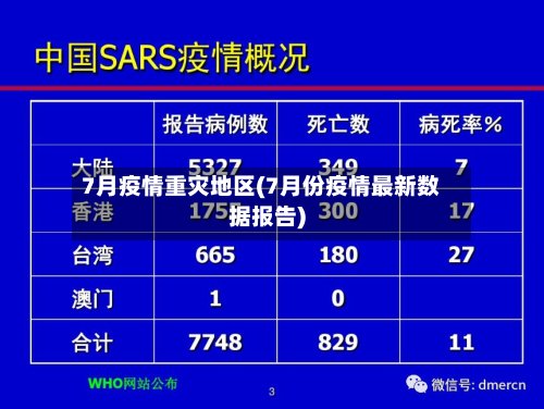 7月疫情重灾地区(7月份疫情最新数据报告)-第2张图片