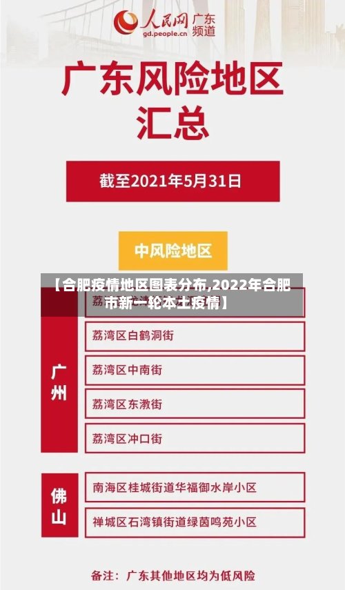 【合肥疫情地区图表分布,2022年合肥市新一轮本土疫情】
