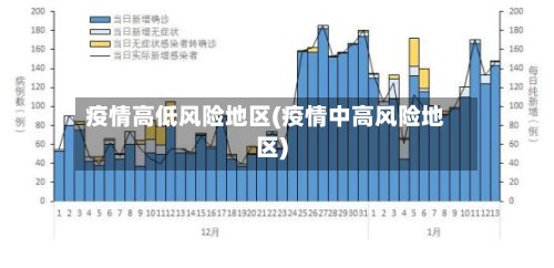 疫情高低风险地区(疫情中高风险地区)