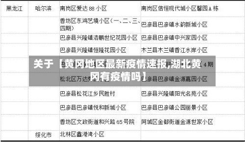关于【黄冈地区最新疫情速报,湖北黄冈有疫情吗】